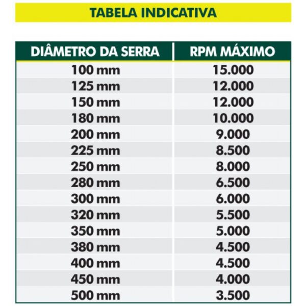 Serra Circular Ø300 x 24 Dentes - Cód. 8030.01 - Image 5
